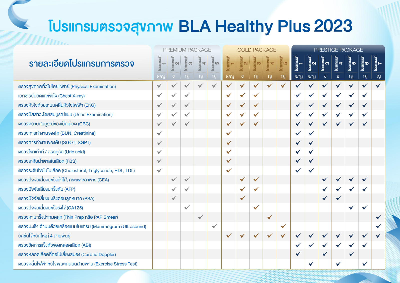 โปรแกรมตรวจสุขภาพ BLA Healthy Plus 2023