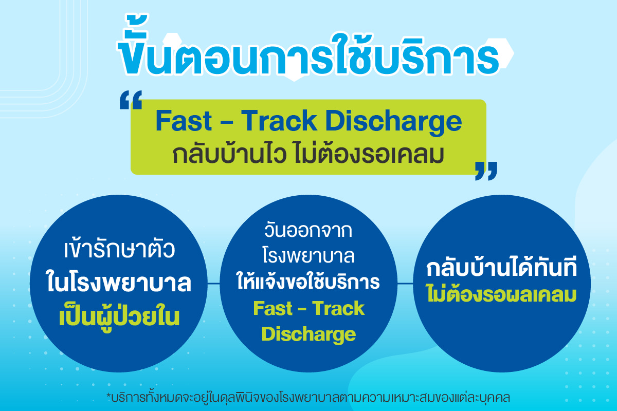 ผู้ป่วยในกลับบ้านไว ไม่ต้องรอเคลม กับบริการ Fast Track Discharge