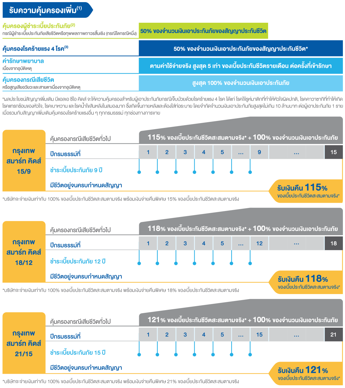 กรุงเทพ สมาร์ท คิดส์
