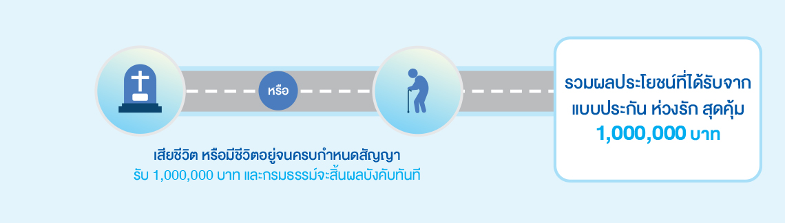 ห่วงรัก สุดคุ้ม