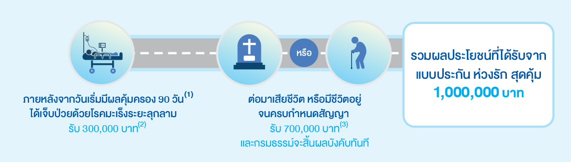 ห่วงรัก สุดคุ้ม