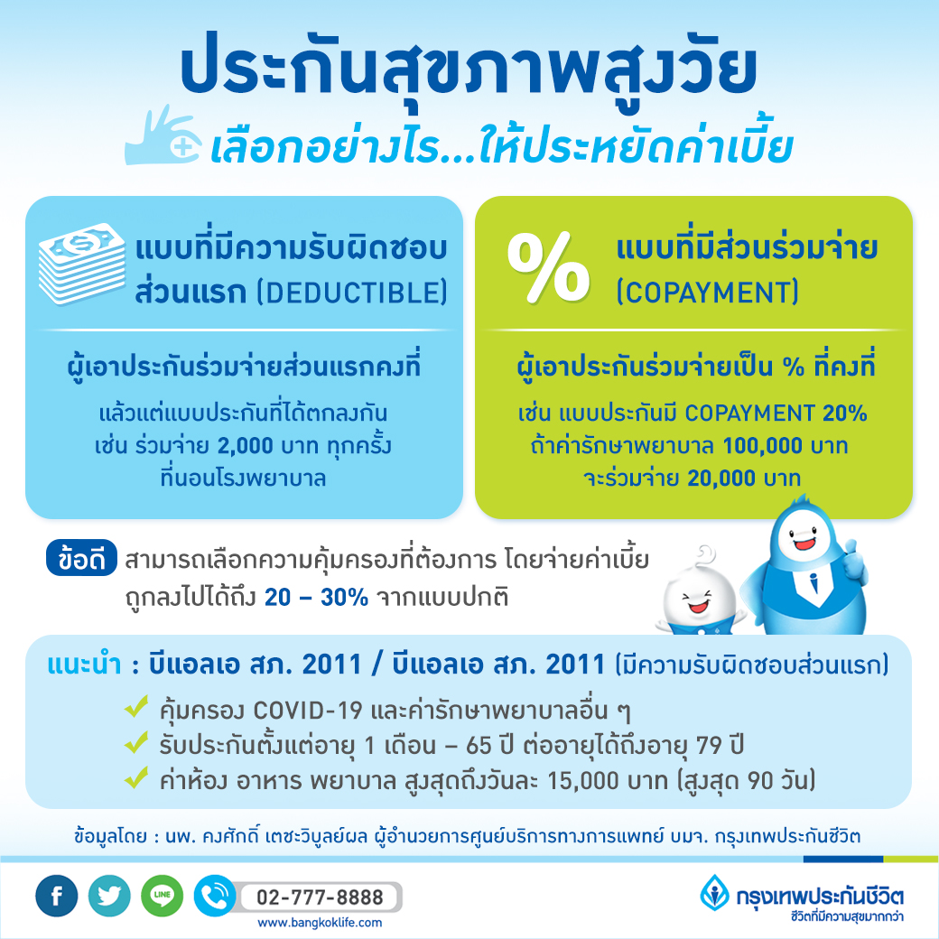 อันดับหนึ่ง 94+ ภาพพื้นหลัง ประกัน สุขภาพ ผู้ สูงอายุ pantip สวยมาก