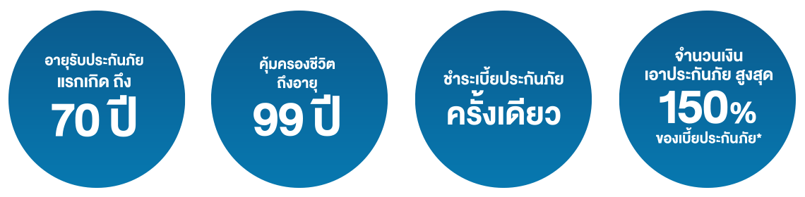 อายุรับประกันภัย แรกเกิด ถึง 70 ปี คุ้มครองชีวิต ถึงอายุ 99 ปี ชำระเบี้ยประกันภัย ครั้งเดียว จำนวนเงิน เอาประกันภัย สูงสุด 150% ของเบี้ยประกันภัย