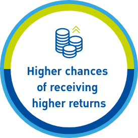 Higher chances of receiving higher returns