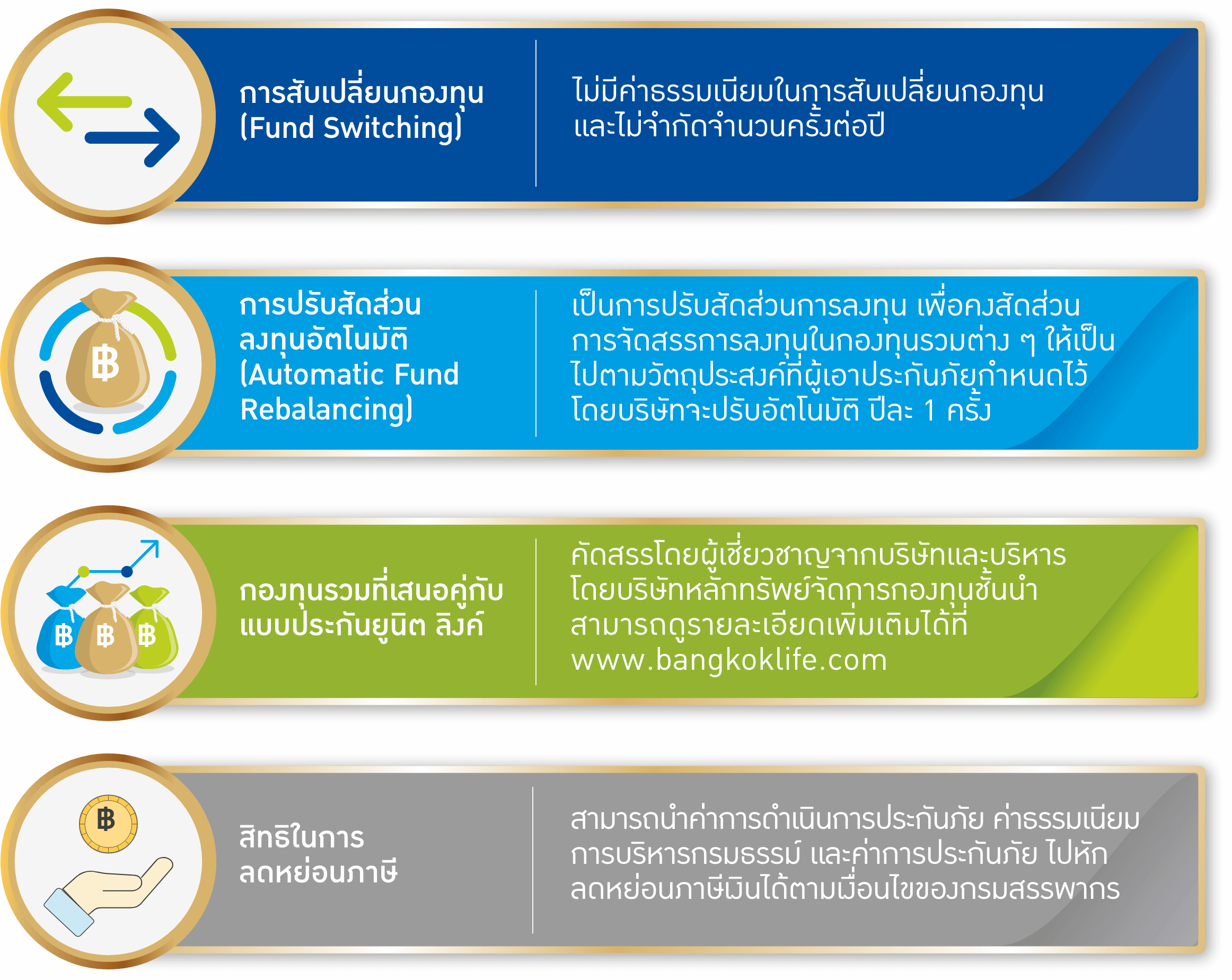 สิทธิประโยชน์ของผู้เอาประกันภัย